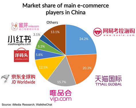 Cross-border e-commerce in China: what's the trend in 2017? - WalkTheChat