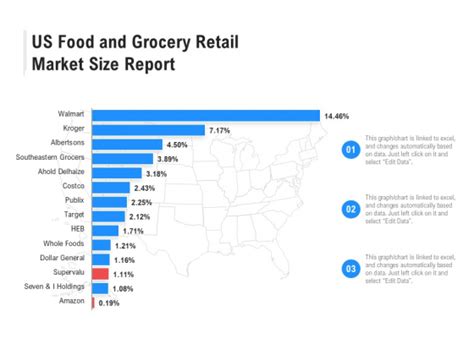 Us Food And Grocery Retail Market Size Report Ppt PowerPoint