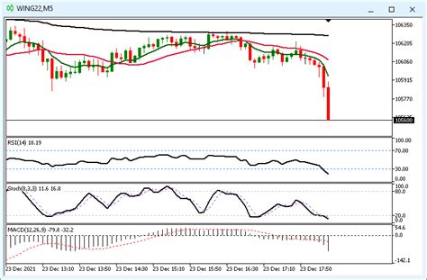 Multiple Indicators On One Chart Part 01 Understanding The Concepts Mql5 Articles