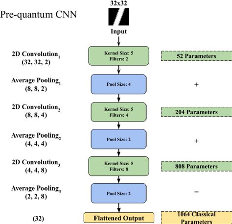 Figure From Hybrid Quanvolutional Regression Neural Network Quantum