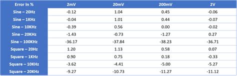 Audio Measurement Pre Amplifier Part 3 Initial Setup And Measurement Results Tolis Diy