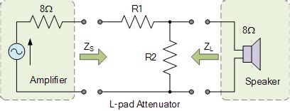 L Pad Attenuator Tutorial For Passive Attenuators