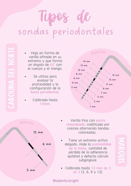 Sondas Periodontales Odonto Bright UDocz