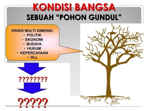 Wawasan Kebangsaan PPT