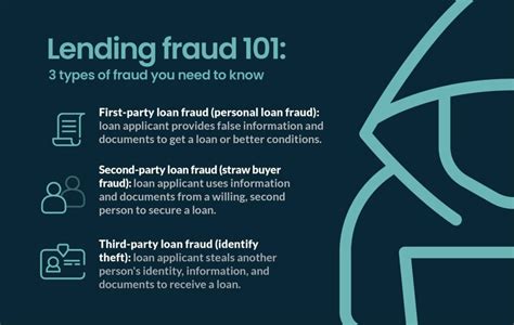 Lending Fraud 101 The Different Types Of Lending Fraud