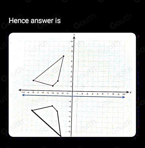 Solved Reflect The Figure Over The Line Y Plot All Of The Points