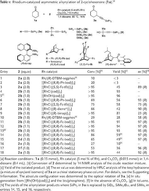 Table 1 from Asymmetric Conjugate Alkynylation of Cyclic α β