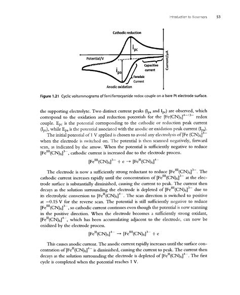 Ferriferrocyanide Redox Couple Big Chemical Encyclopedia