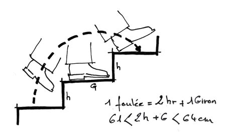 Ntroduire Imagen Formule Escalier Confortable Fr Thptnganamst Edu Vn