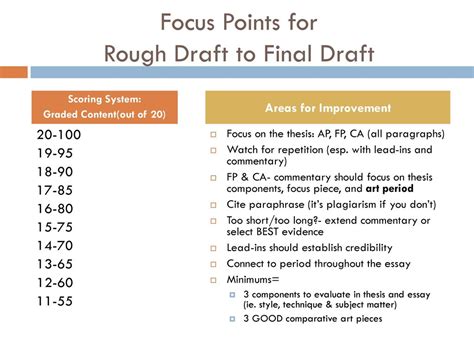 Focus Points For Rough Draft To Final Draft Ppt Download