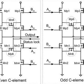 C-element implementations. | Download Scientific Diagram