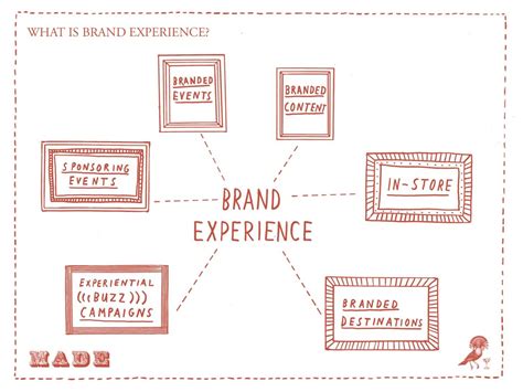Experience Marketing - Getmemedia.com