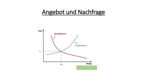 Wiso Ppt Herunterladen