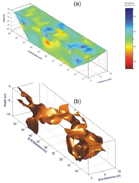 A Geoelectrical Model Of Site B The Model Was Created From D