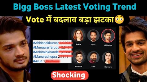 Bigg Boss Voting Result Today Bigg Boss 17 Voting Trend Munawar