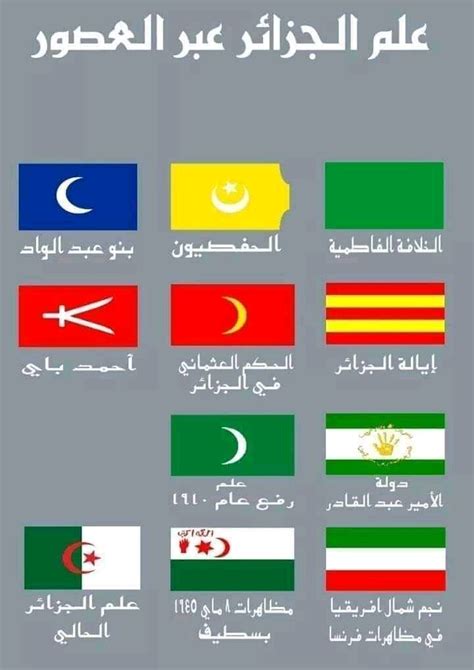 Algerian flag through out history : r/algeria