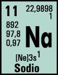 Sodio Para La Vida El Sodio En La Tabla Peri Dica