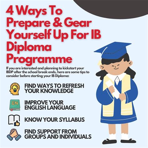 4 Ways To Prepare And Gear Yourself Up For Ib Diploma Programme Edu Special