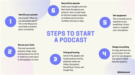 Podcasting 101 How To Start A Podcast From Scratch 2019