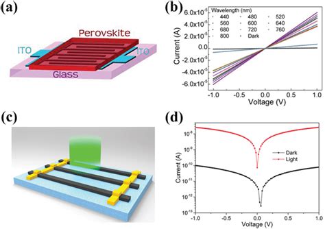 A C Schematic Illustrations Of The Organicinorganic Perovskite