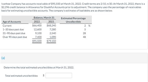 Solved Ivanhoe Company Has Accounts Receivable Of 95 500 At Chegg