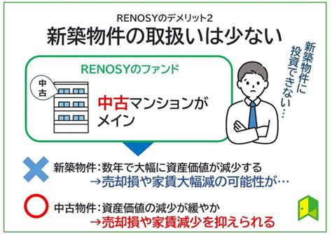 【評判】renosy リノシー に騙されたって本当？実際の口コミやデメリットとメリットも紹介 いろはに投資