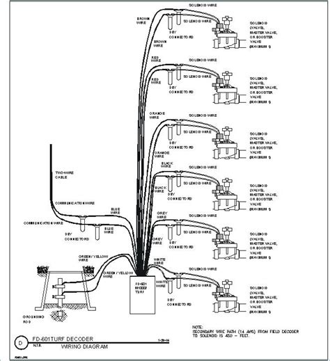 Rain Bird Esp 8si Manual