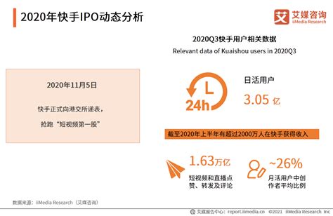 2020年快手运营模式、营收构成及用户画像分析 财经头条