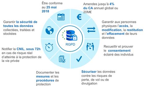 RGPD Comment faut il anticiper son entrée en vigueur en mai prochian