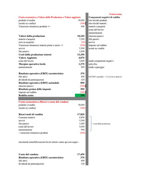 Capitolo 2 Esercizio Riclassificazioni Conto Economico A Valore Della