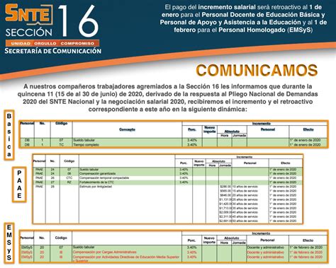 Snte 16 Oficial ️ On Twitter Sobre El Incremento Salarial Que Será Retroactivo Al 1º De Enero