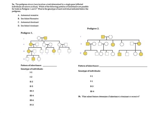 SOLVED The Pedigrees Shown Here Involve A Trait Determined By A Single