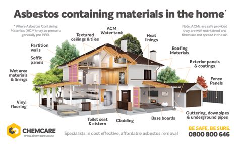 The Areas Of Your Home Most Likely To Contain Asbestos Chemcare