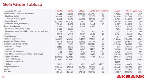 Akbank Eyrek Bilan O Analizi Tarihli Zel Rapor