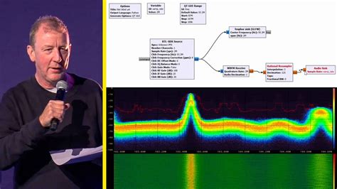 Dave Rowntree Hacking The Radio Spectrum With Gnu Radio Youtube