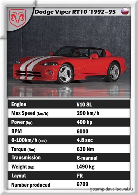 Dodge Viper Rt10 199295 Gt Supreme