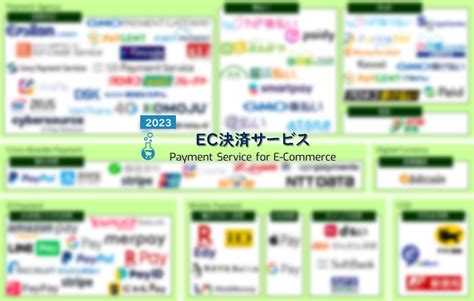 Ec業界カオスマップ2023 － Ec決済サービス編 Ec業界ニュース・まとめ・コラム「eコマースコンバージョンラボ」