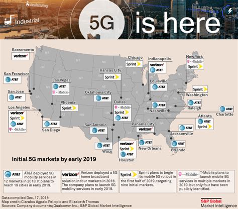 Us Wireless Leaders Ramp Up Capital Spending Amid 5g Deployments Sandp