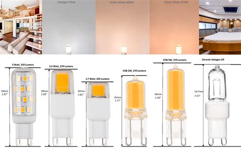 CBconcept UL Listed G9 LED Light Bulb 2 Pack Epistar COB 1 7 Watt