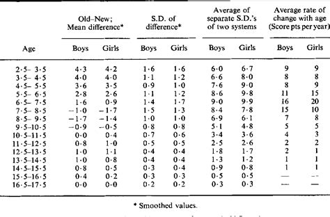 Table From New Systems For Dental Maturity Based On Seven And Four