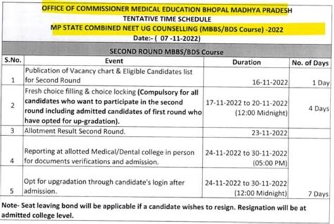 Madhya Pradesh Mbbs Bds Admission 2024 Get Admission