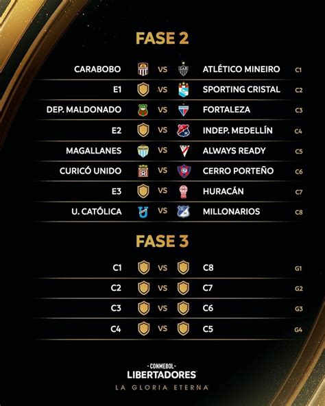 Sin Respiro La Conmebol Sorteó Las Fases Preliminares De La Copa