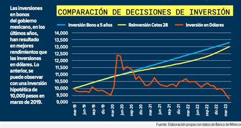 Superpeso Por Qué La Moneda Mexicana Se Mantiene Fuerte