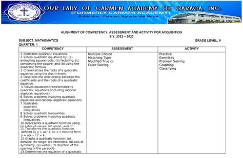 Alignment Math St Quarter Alignment Of Competency Assessment And