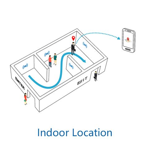 Feasycom Wireless Dialog Waterproof Ble Tags Mini Ibeacon