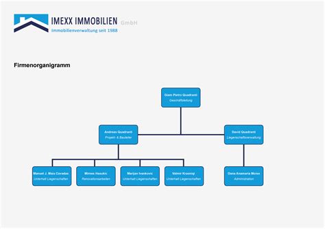 Organigramm Aarau Lenzburg Baden Und Umgebung Imexx Immobilien Gmbh