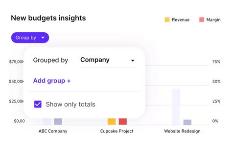 cost overrun management  practices  agency success productive