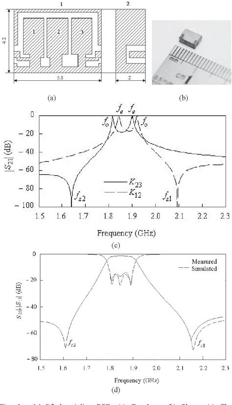 Figure From Stripline Bandpass Filter With High Permittivity