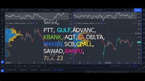 วเคราะห PTT GULF ADVANC KBANK AOT EA DELTA MAKRO SCB CPALL SAWAD