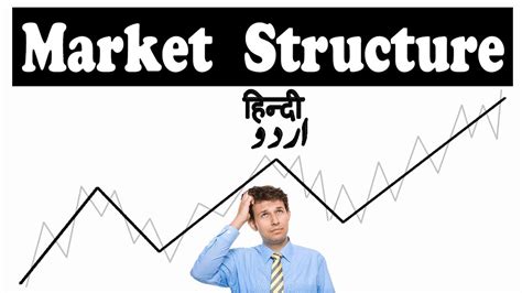 Market Structure Importance And Types Of Structure Video Series 01